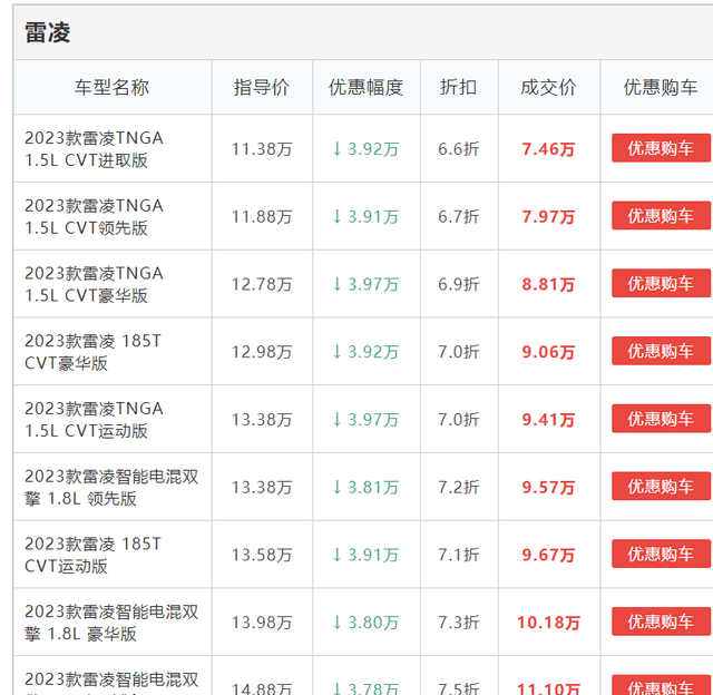 轿跑SUV降价7万，一汽丰田价格“大跳水”？