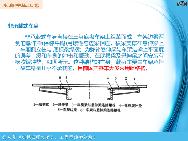 汽车工艺制造基础-车身冲压工艺（PPT）