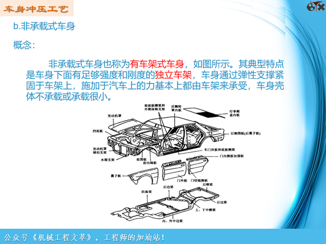 汽车工艺制造基础-车身冲压工艺（PPT）