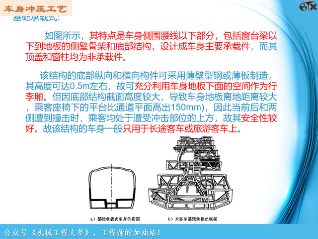 汽车工艺制造基础-车身冲压工艺（PPT）