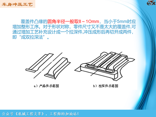 汽车工艺制造基础-车身冲压工艺（PPT）