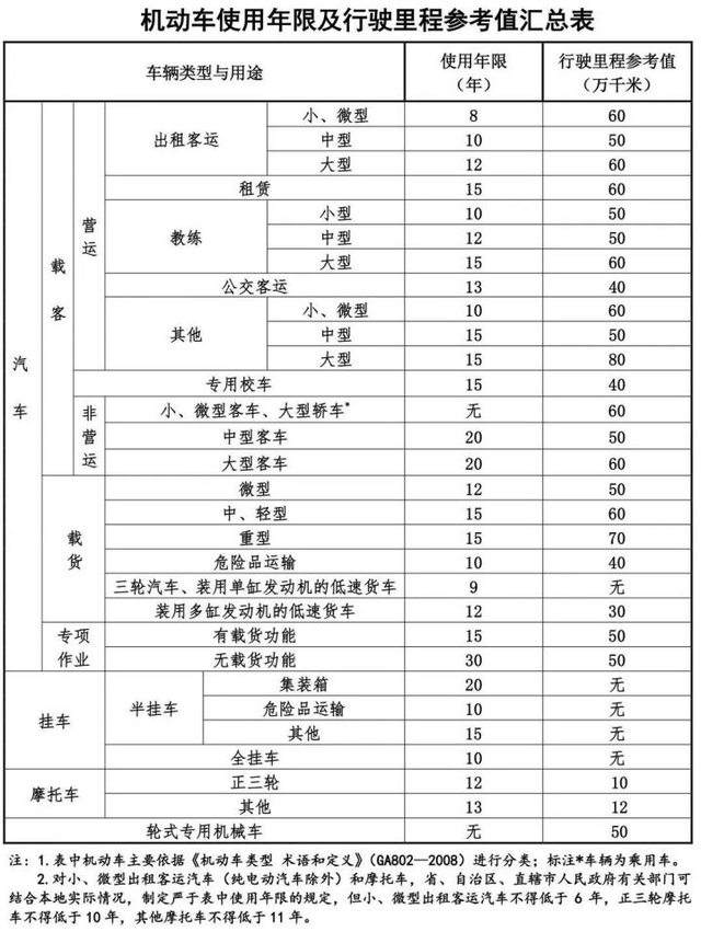 如何办理车辆的注销登记？