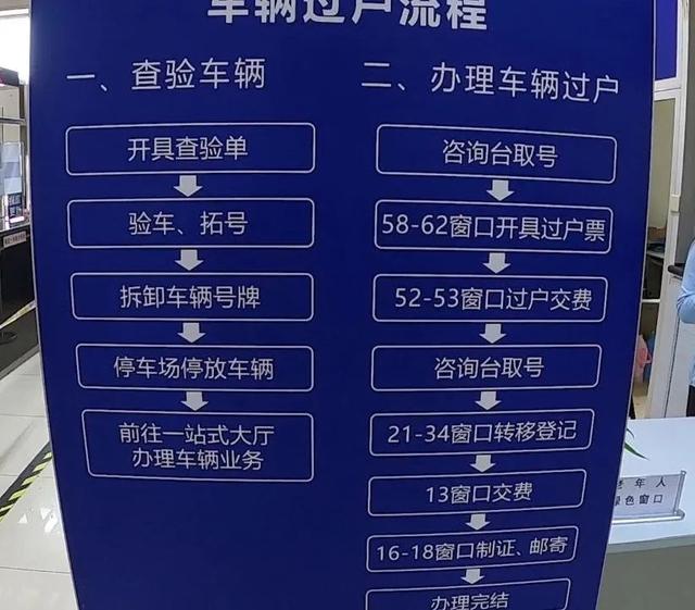 小白学会了这5步，二手车市场横着走？