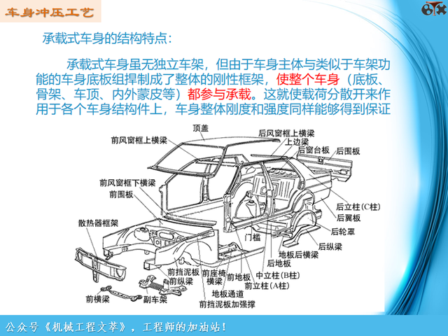 汽车工艺制造基础-车身冲压工艺（PPT）