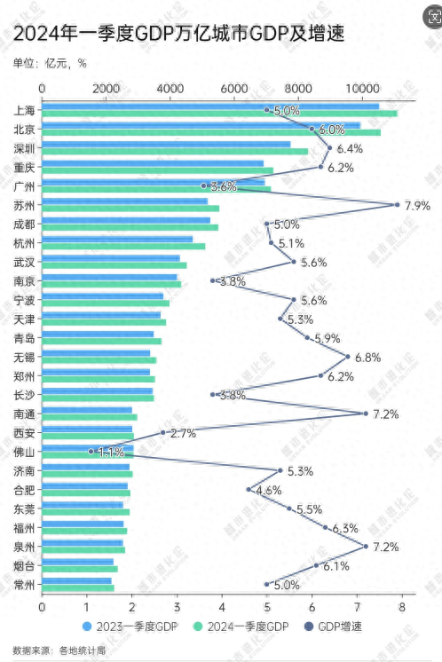 一季度新能源汽车城市排位之争白热化，郑州重庆合肥济南狂飙产能