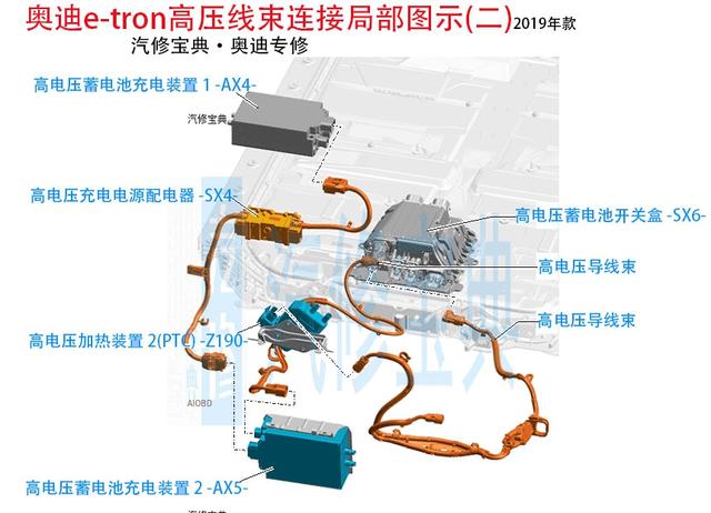 想要搞懂新能源，这5根高压线束必须了解