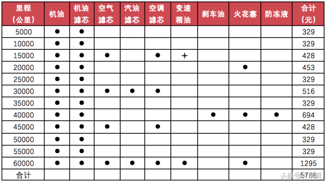 详解吉利帝豪GS优缺点，跨界SUV能否成为家庭唯一用车