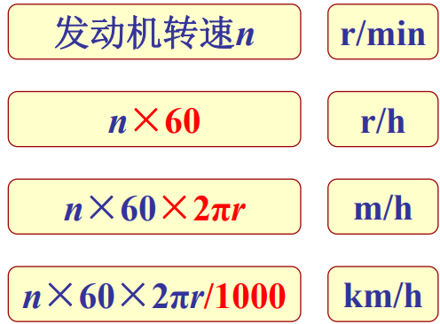 硬核汽车理论(三)：汽车是怎么跑起来