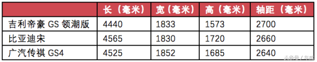 详解吉利帝豪GS优缺点，跨界SUV能否成为家庭唯一用车