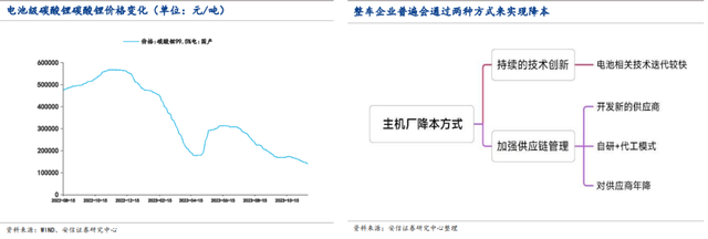 2024汽车行业展望：智能化、电动化、全球化为三大主线  车企盈利能力有望持续上行