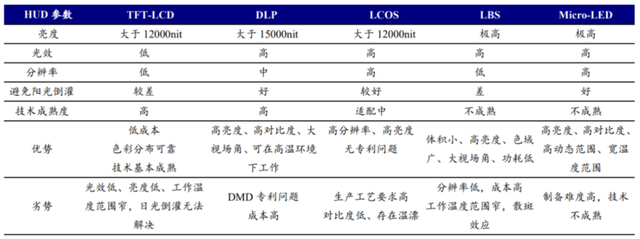 大火的HUD，不来了解一下？