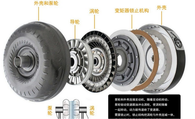 自动挡等红灯，挂D挡踩刹车，你知晓变速箱在经历什么吗？