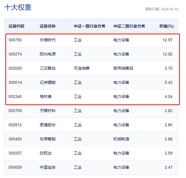 新能源汽车连续9年位居全球第一，动力电池的后台这么硬？