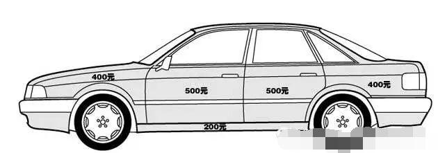 养车大百科：第九期，钣金喷漆要花多少钱？