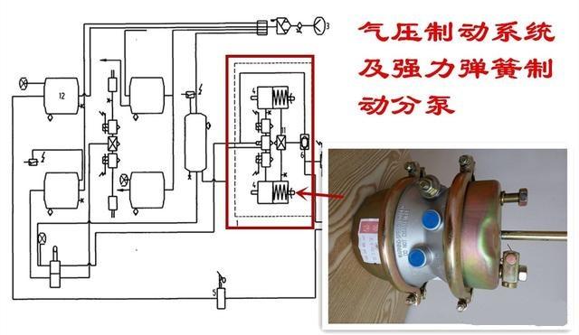 刹不住的刹车——汽车上有四种制动系统，为什么刹车还会失灵？