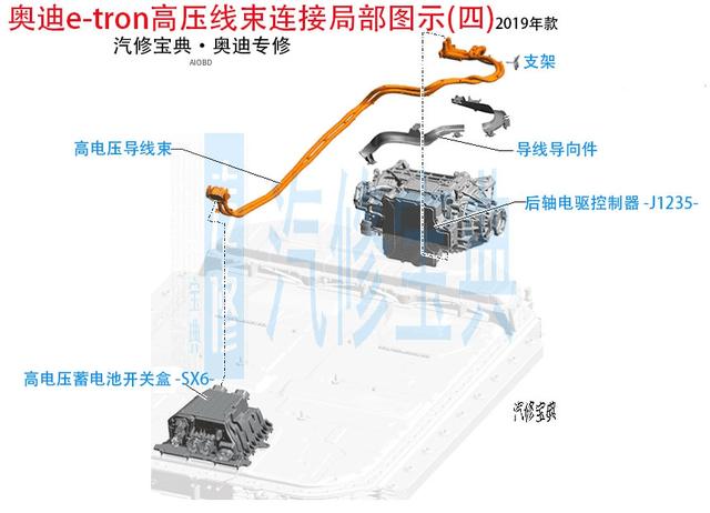 想要搞懂新能源，这5根高压线束必须了解