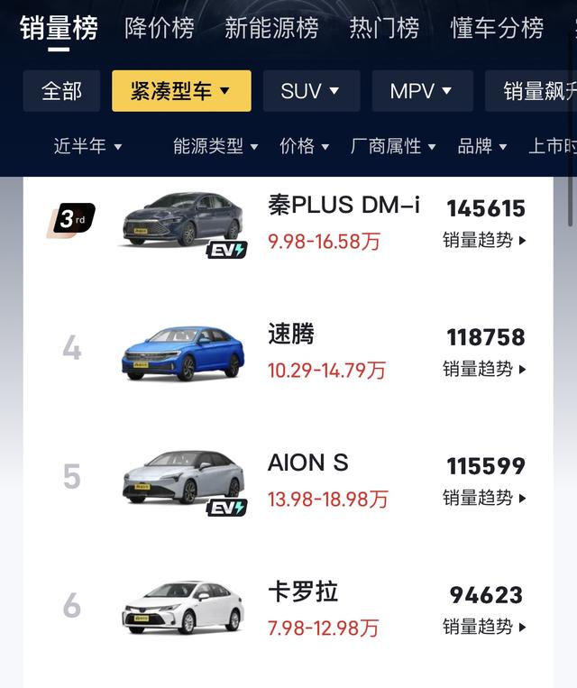 10万左右，适合家用的3台合资轿车！省油且公认可靠，现在优惠大