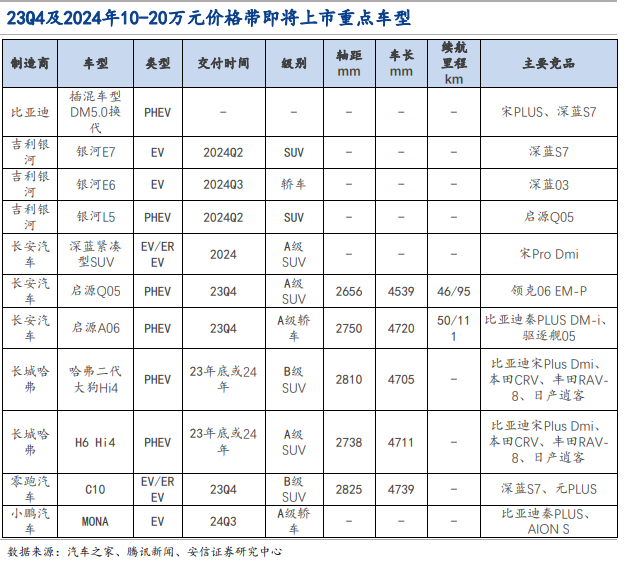 2024汽车行业展望：智能化、电动化、全球化为三大主线  车企盈利能力有望持续上行