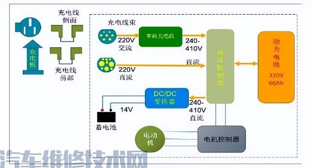 新能源汽车基本构造