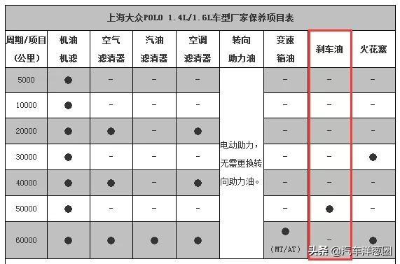 4S店保养怎么不花冤枉钱？销售：最怕懂这6点，赚不到钱还没提成