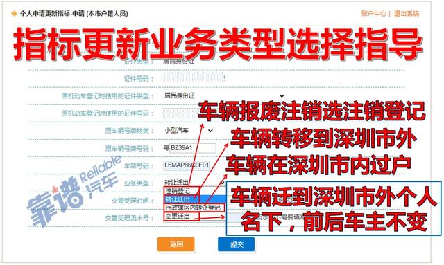 深圳市小汽车指标更新流程和注意事项