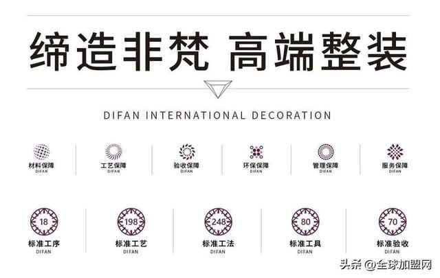 北京缔梵国际装饰品牌全国连锁！