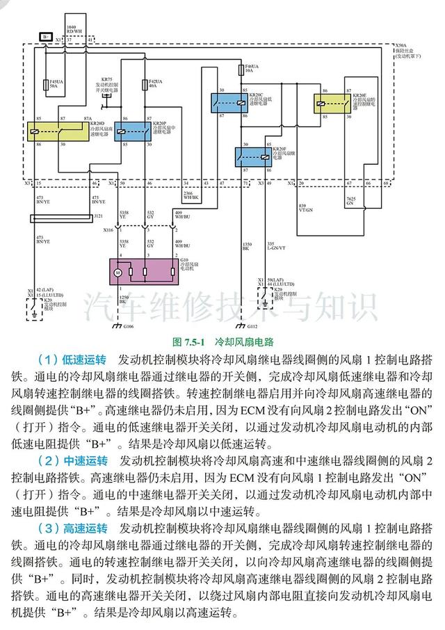 高清图解：冷却系统的构造、工作原理