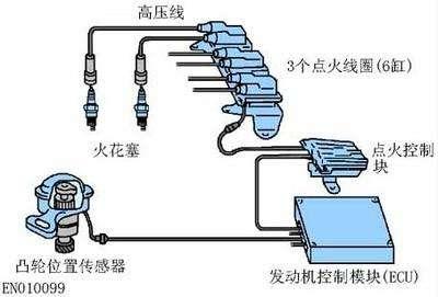 汽车电气系统看似杂乱无章，其实有通用的接线规律