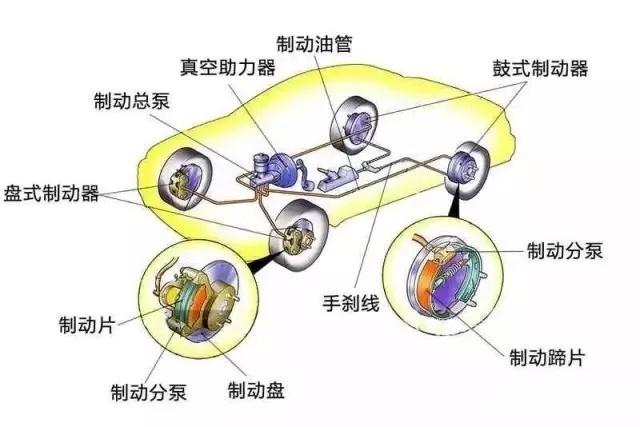 刹不住的刹车——汽车上有四种制动系统，为什么刹车还会失灵？