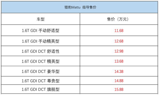 猎豹Mattu正式上市，售价11.68-15.88万元！还是那个“猎豹”？