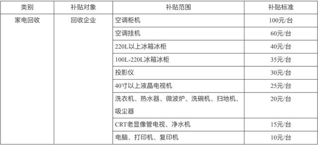 汽车、家电、家装以旧换新方案出炉！