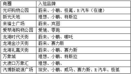 一边Shopping一边看车，这里有份重庆商圈购车宝典请收藏