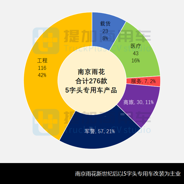 南京雨花客车还有人记得吗？被银隆收购后，如今的命运如何？