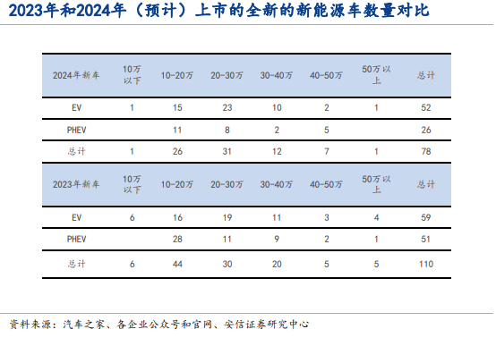 2024汽车行业展望：智能化、电动化、全球化为三大主线  车企盈利能力有望持续上行