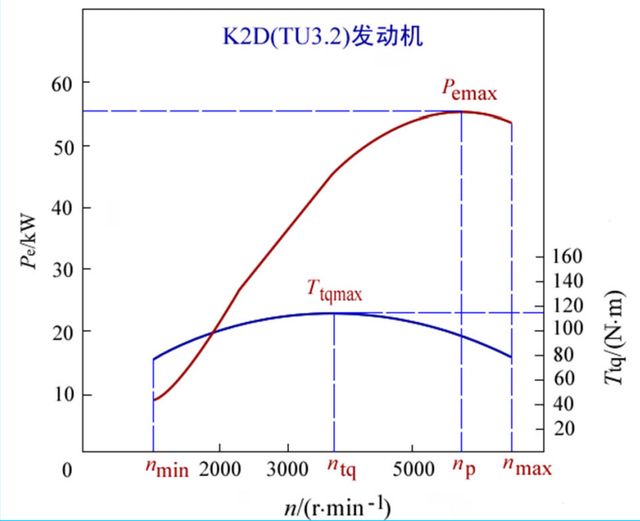 硬核汽车理论(三)：汽车是怎么跑起来