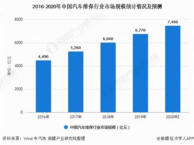 汽车修理工仍然是行业稀缺人才，北京、上海招聘薪酬较高