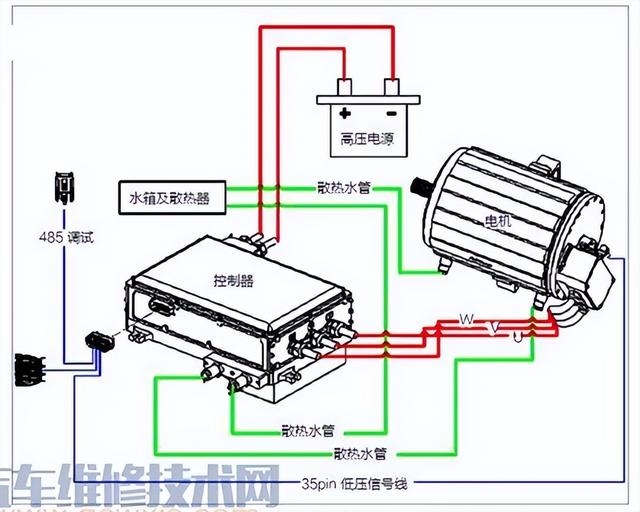 新能源汽车基本构造