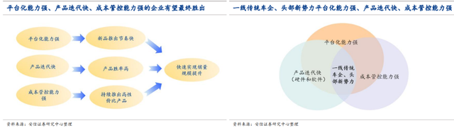 2024汽车行业展望：智能化、电动化、全球化为三大主线  车企盈利能力有望持续上行