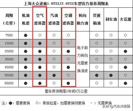 4S店保养怎么不花冤枉钱？销售：最怕懂这6点，赚不到钱还没提成