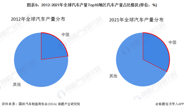 广汽三菱正式“退场”！1元“贱卖”，广汽埃安扛起发展大旗【附汽车整车制造行业现状分析】