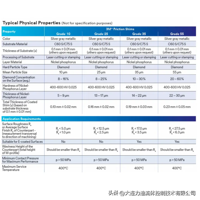 德国3M摩擦片10级