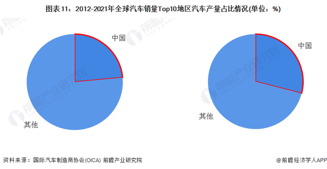 广汽三菱正式“退场”！1元“贱卖”，广汽埃安扛起发展大旗【附汽车整车制造行业现状分析】