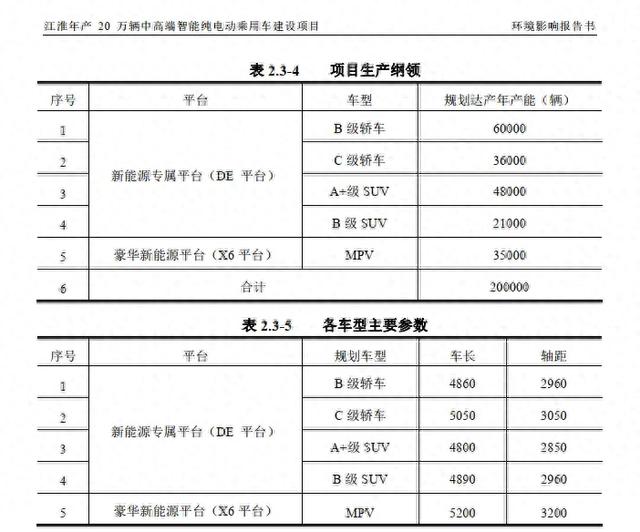 新工厂在建！江淮汽车股价暴涨，华为余承东放话“超越迈巴赫、劳斯莱斯”