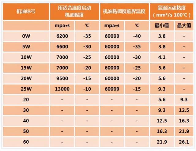 汽车冬天打火费劲究竟是什么原因呢？