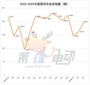 2014年4月汽车销量排行榜(3月汽车销量榜：比亚迪四款车跻身前五 埃安Aion S首超轩逸和新朗逸