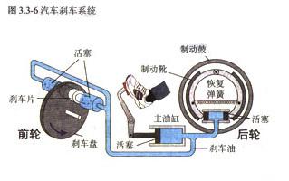 同一款车，换刹车片要400块，为啥隔壁老王却只需一半？