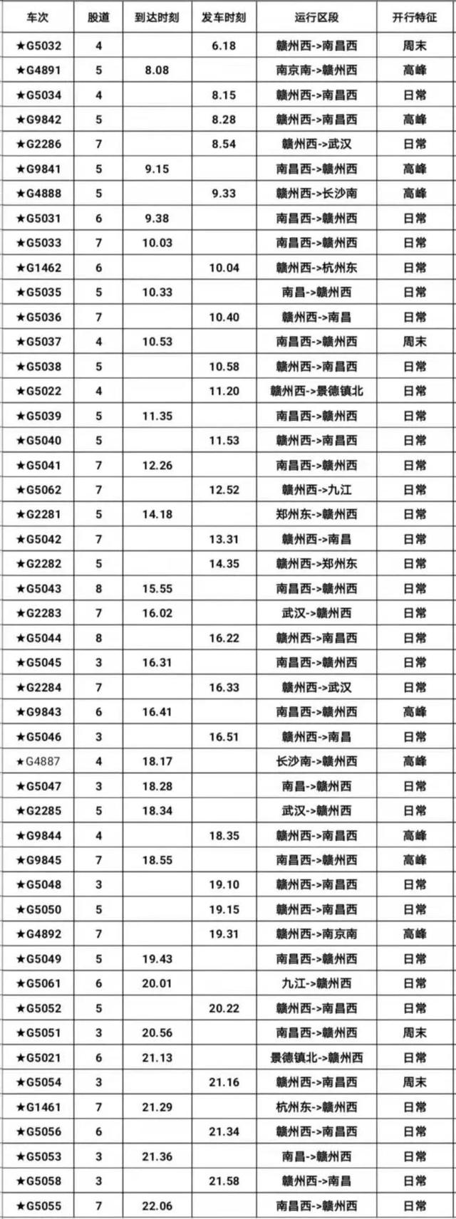 刚刚！昌赣高铁票价定了