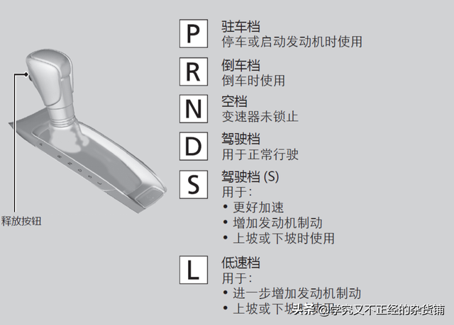 S挡、L挡、M挡……自动挡车D挡之外的挡位啥时候用？