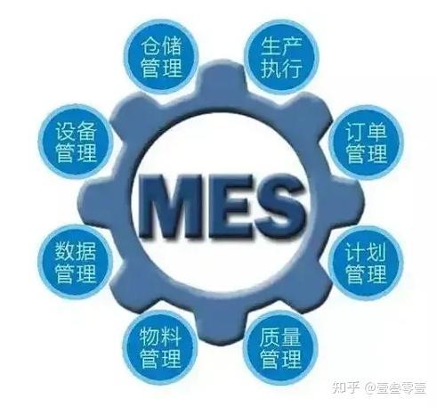 信息建设三驾马车：MES系统拆解