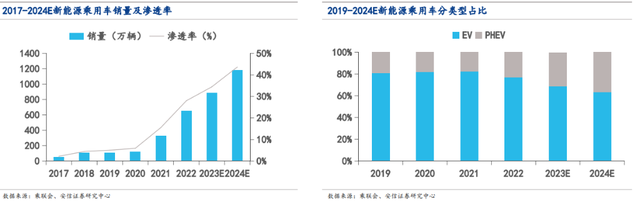 2024汽车行业展望：智能化、电动化、全球化为三大主线  车企盈利能力有望持续上行